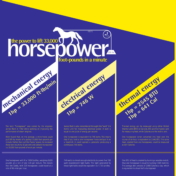 horsepower poster